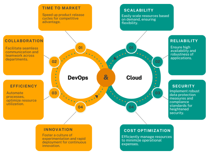 Circle-Comparison-Chart-Employee-VS-Entrepreneur-Graph-2-2